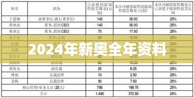 2024年新奥全年资料