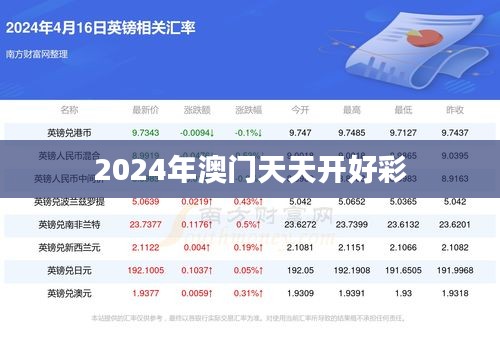 2024年澳门天天开好彩