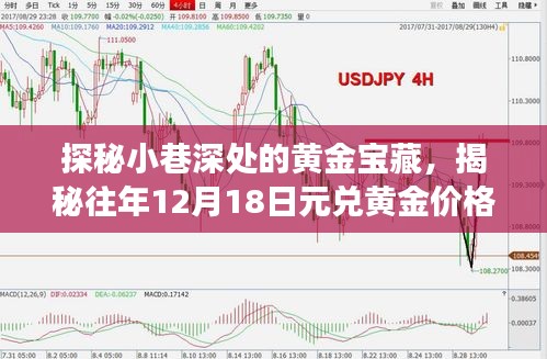 探秘小巷深处的黄金宝藏，揭秘黄金价格的实时行情故事（往年12月18日）