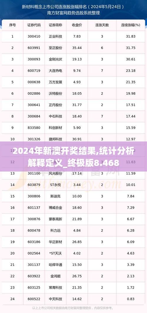 2024年新澳开奖结果,统计分析解释定义_终极版8.468