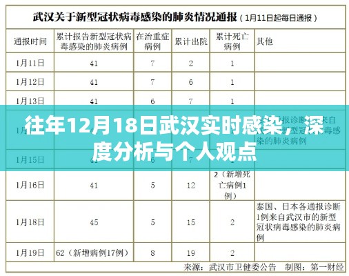 武汉实时感染深度分析与个人观点——历年12月18日的观察与解读