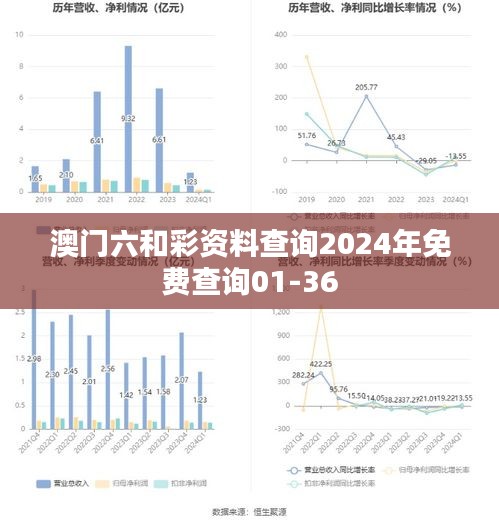 澳门六和彩资料查询2024年免费查询01-36