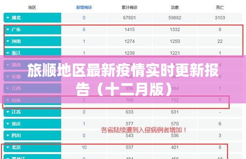 旅顺地区十二月最新疫情实时更新报告