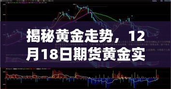 揭秘黄金走势，期货黄金实时行情分析（12月18日）