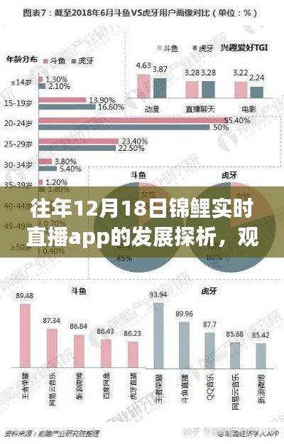 往年12月18日锦鲤直播app的发展深度探析与观点阐述
