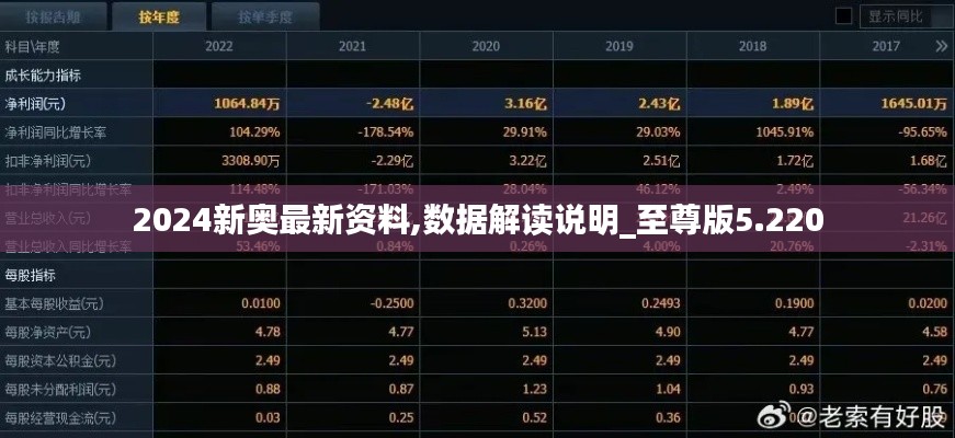 2024新奥最新资料,数据解读说明_至尊版5.220