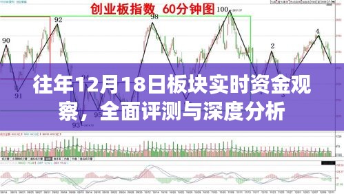 往年12月18日板块资金观察与深度分析评测报告