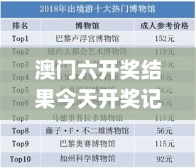 澳门六开奖结果今天开奖记录查询,数据解答落实_静态版12.166
