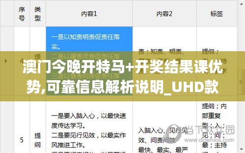 澳门今晚开特马+开奖结果课优势,可靠信息解析说明_UHD款10.298