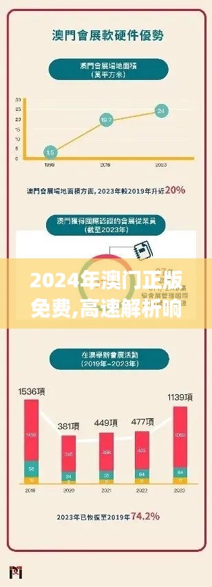 2024年澳门正版免费,高速解析响应方案_至尊版7.949