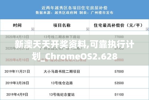 新澳天天开奖资料,可靠执行计划_ChromeOS2.628