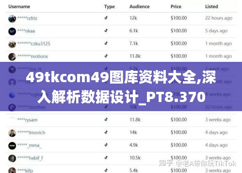 49tkcom49图库资料大全,深入解析数据设计_PT8.370