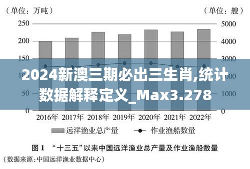 2024新澳三期必出三生肖,统计数据解释定义_Max3.278