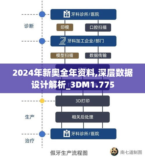 2024年新奥全年资料,深层数据设计解析_3DM1.775