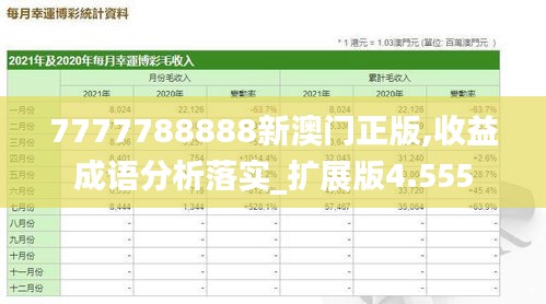 7777788888新澳门正版,收益成语分析落实_扩展版4.555