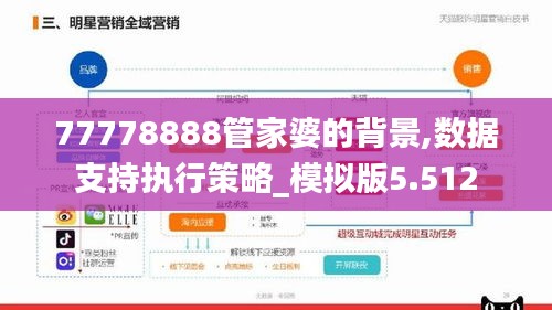 77778888管家婆的背景,数据支持执行策略_模拟版5.512