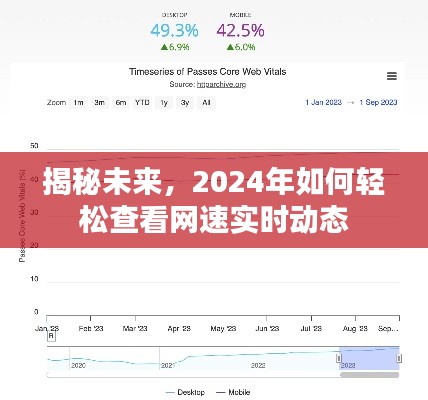 揭秘未来，轻松查看网速实时动态，掌握网络速度变化秘籍（2024年指南）