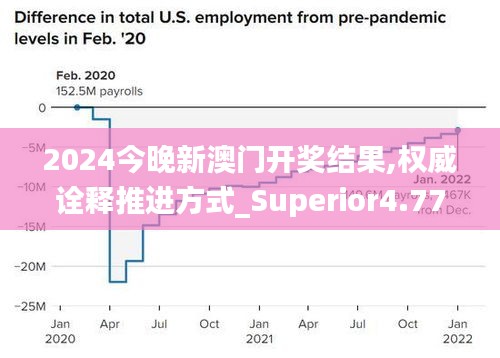 2024今晚新澳门开奖结果,权威诠释推进方式_Superior4.771