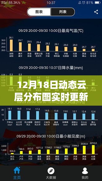 气象变化尽在掌握，最新动态云层分布图实时更新（12月18日）