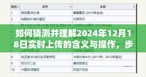 步骤指南，如何解读并操作2024年12月18日实时上传的含义与操作