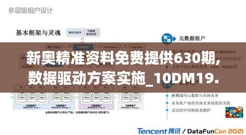 新奥精准资料免费提供630期,数据驱动方案实施_10DM19.938