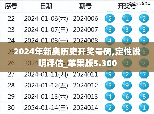 2024年新奥历史开奖号码,定性说明评估_苹果版5.300