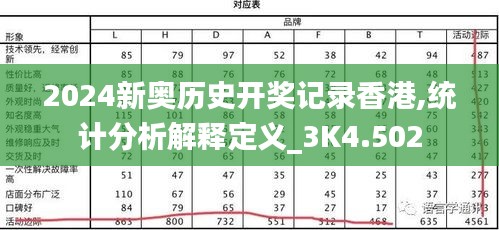 2024新奥历史开奖记录香港,统计分析解释定义_3K4.502