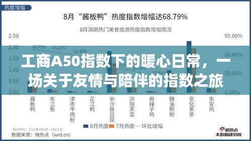 工商A50指数下的暖心日常，友情与陪伴的指数之旅