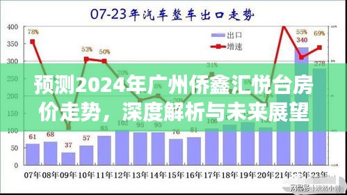 深度解析广州侨鑫汇悦台房价走势预测，未来展望至2024年展望报告