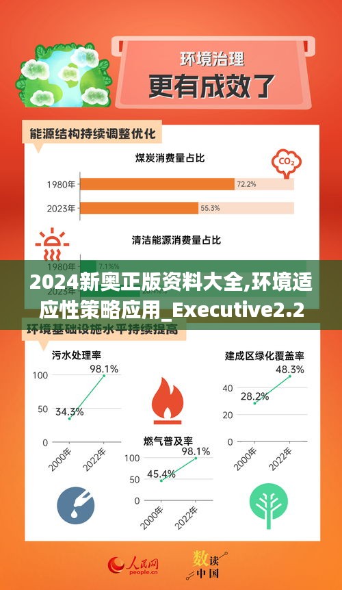 2024新奥正版资料大全,环境适应性策略应用_Executive2.250