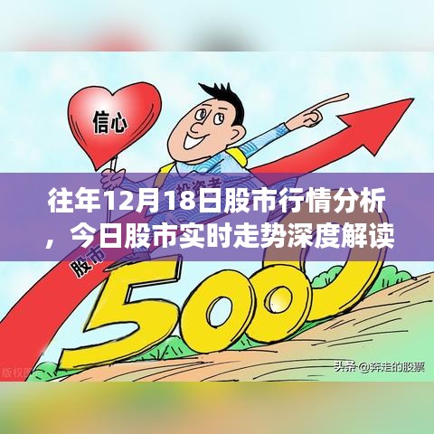 深度解读，历年12月18日股市行情回顾与今日股市实时走势分析