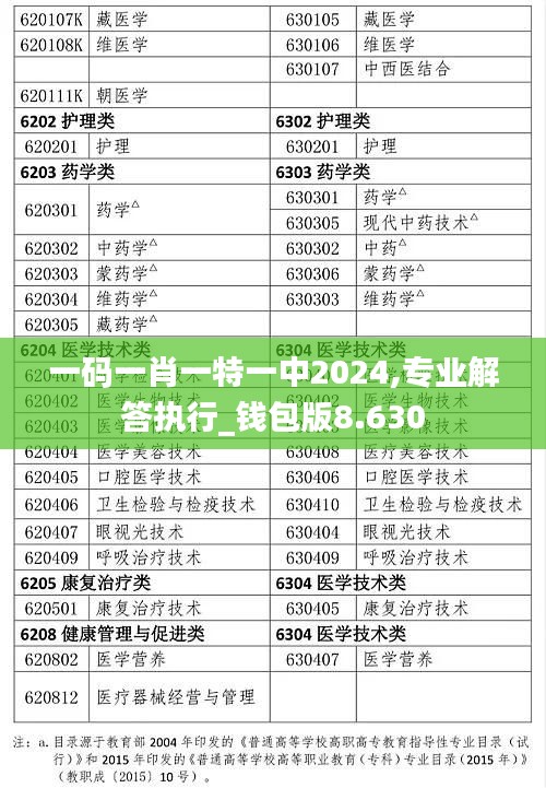 一码一肖一特一中2024,专业解答执行_钱包版8.630