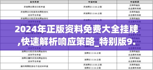 2024年正版资料免费大全挂牌,快速解析响应策略_特别版9.721