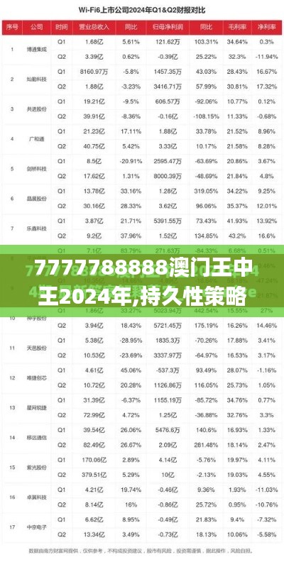 7777788888澳门王中王2024年,持久性策略设计_Tizen16.636