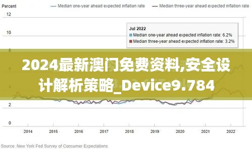 2024最新澳门免费资料,安全设计解析策略_Device9.784