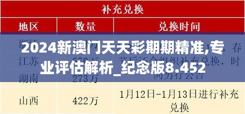 2024新澳门天天彩期期精准,专业评估解析_纪念版8.452