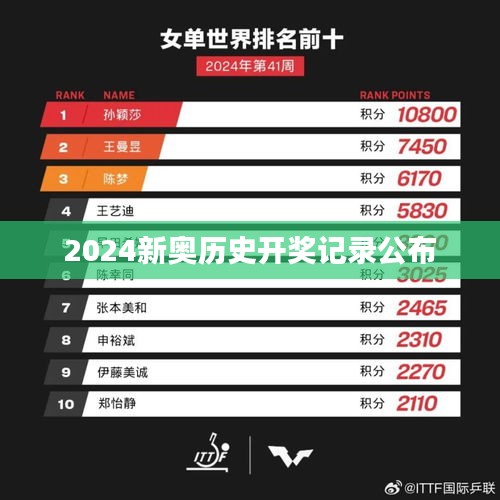 2024新奥历史开奖记录公布
