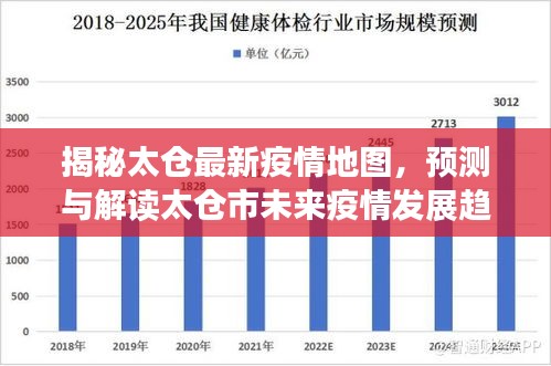 太仓最新疫情地图揭秘，未来趋势预测与解读