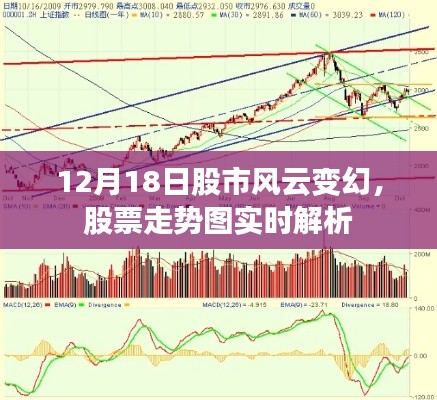 股市风云变幻，股票走势图实时解析（12月18日）