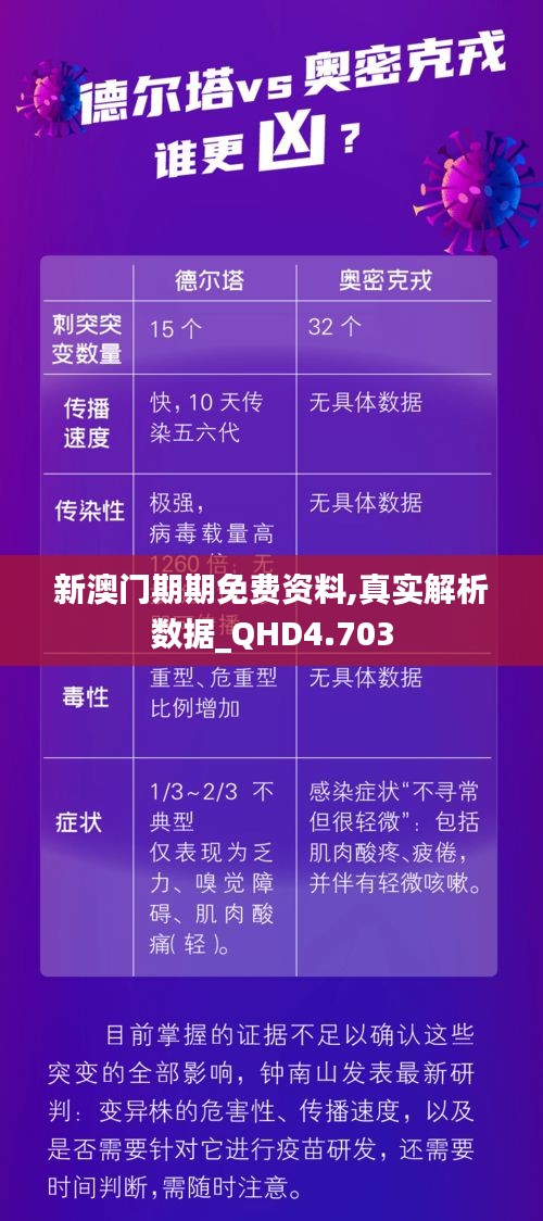 新澳门期期免费资料,真实解析数据_QHD4.703