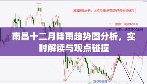 南昌十二月降雨趋势深度解析，实时解读与观点碰撞