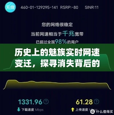 探寻魅族实时网速变迁背后的故事与历史轨迹