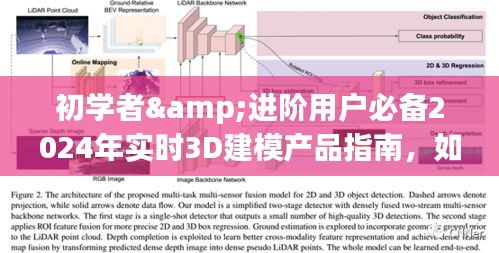 初学者与进阶用户必备，2024年实时3D建模产品指南——选择工具完成首个项目全攻略
