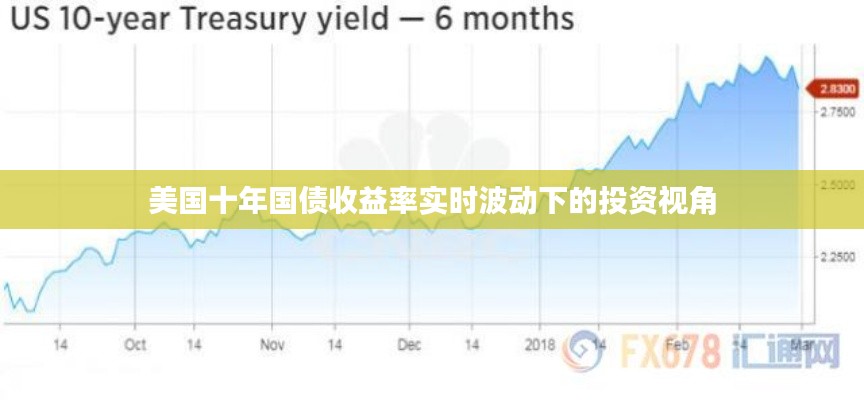 美国十年国债收益率波动下的投资策略视角