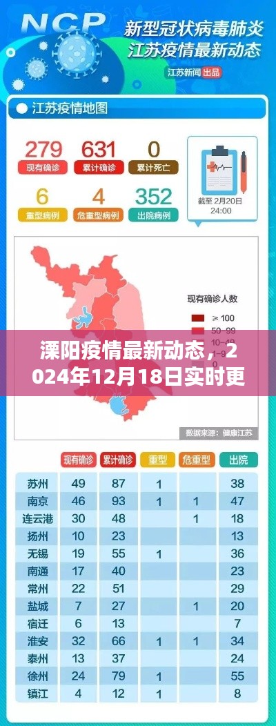 溧阳疫情实时更新情况表（2024年12月18日最新动态）