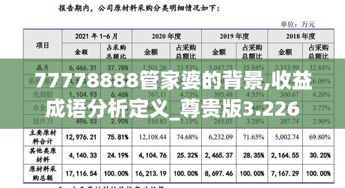 77778888管家婆的背景,收益成语分析定义_尊贵版3.226