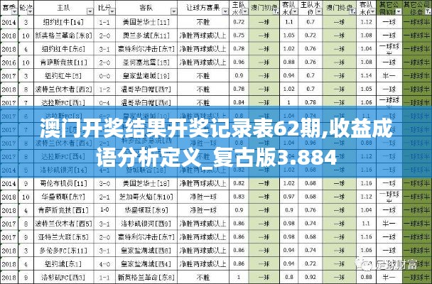 澳门开奖结果开奖记录表62期,收益成语分析定义_复古版3.884