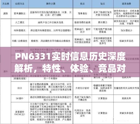 PN6331实时信息深度解析，特性、体验、竞品对比及用户洞察全解析