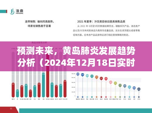 黄岛肺炎未来发展趋势预测分析报告（实时观察至2024年12月18日）