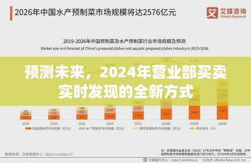 2024年营业部买卖实时发现的未来趋势预测全新方式